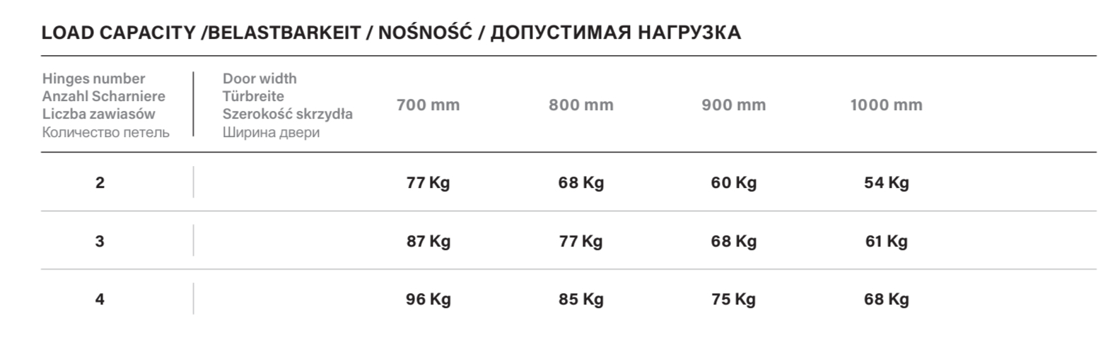 Петля дверная скрытая универсальная, 3D, 120х29 мм, 60 кг, сатин хром., с 4 пласт. колпачками. Рис. 3 Петля дверная скрытая универсальная, 3D, 120х29 мм, 60 кг, сатин хром., с 4 пласт. колпачками. Рис. 3