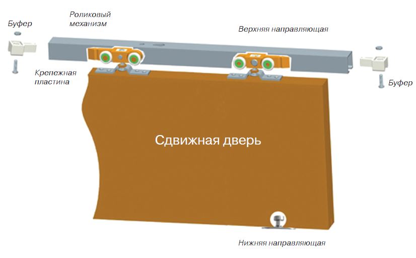 Комплект креплений ELEMENTIS, для сдвижных дверей, вес двери до 80 кг. Рис. 3 Комплект креплений ELEMENTIS, для сдвижных дверей, вес двери до 80 кг. Рис. 3