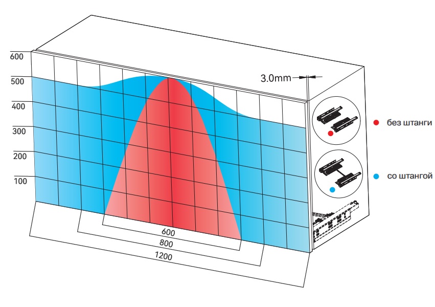 Комплект направляющих Soft+Push под штангу синхронизатор ALPHALUX для ЛДСП 16мм, длина 600мм (лев+прав). Рис. 3