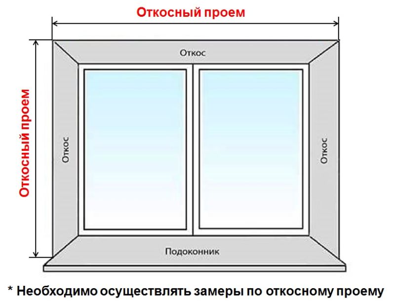 Комплект откосов KNL 300х2300х2300 белый. Рис. 2