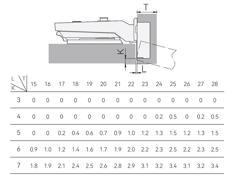 Петля для вкладных дверей Alphalux Titan Clip-On, без пружины, угол открывания 100°, 48мм, чашка 35 мм, титан. Рис. 3 Петля для вкладных дверей Alphalux Titan Clip-On, без пружины, угол открывания 100°, 48мм, чашка 35 мм, титан. Рис. 3