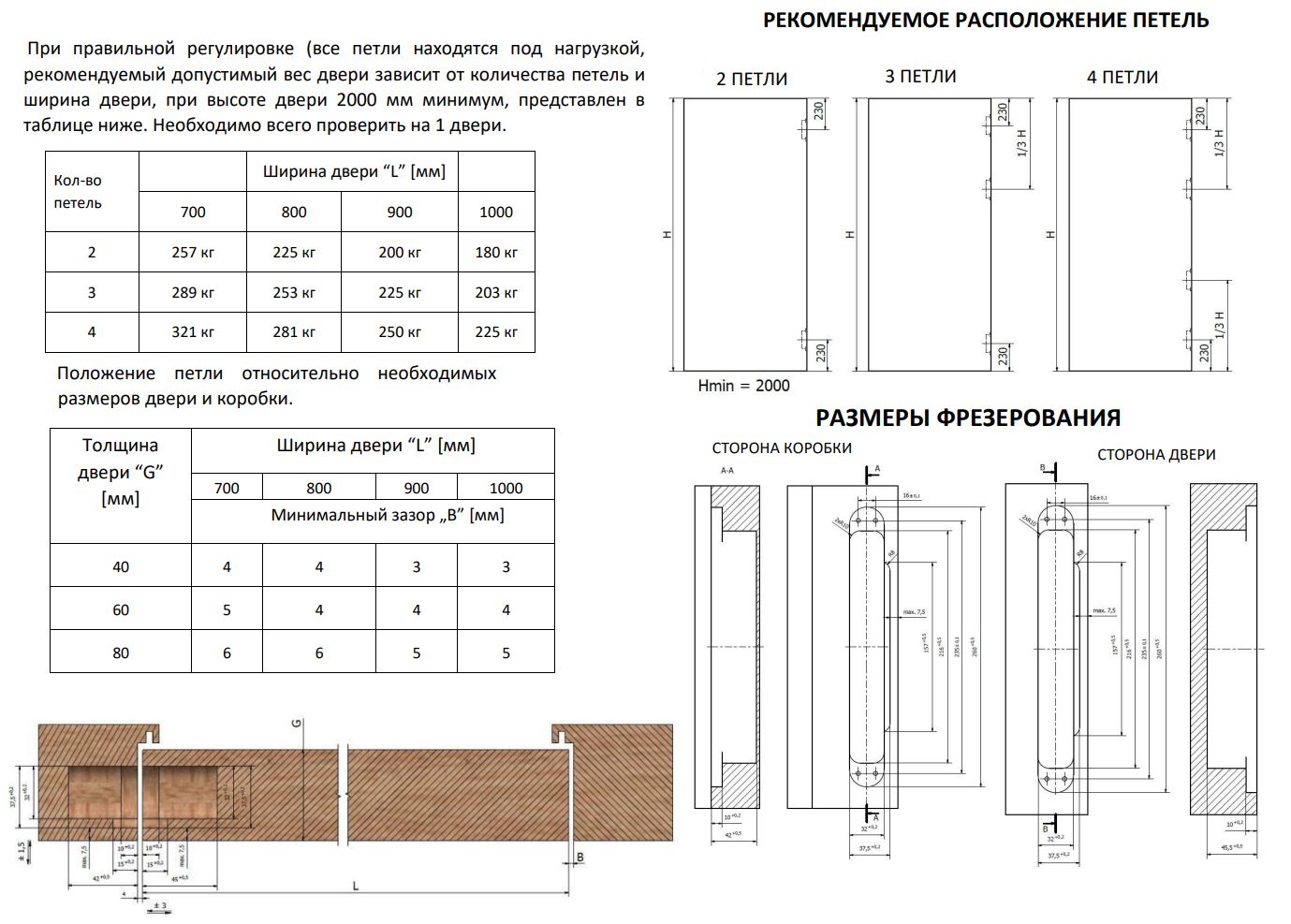 Петля дверная скрытая универсальная, 3D, 260х32/36 мм, 200 кг, черный, с 4 металл. колпачками. Рис. 3 Петля дверная скрытая универсальная, 3D, 260х32/36 мм, 200 кг, черный, с 4 металл. колпачками. Рис. 3
