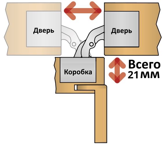 Петля скрытая, универсальная, 3D, 120x30 мм, 80 кг, цамак/алюминий, протертая бронза. Рис. 3