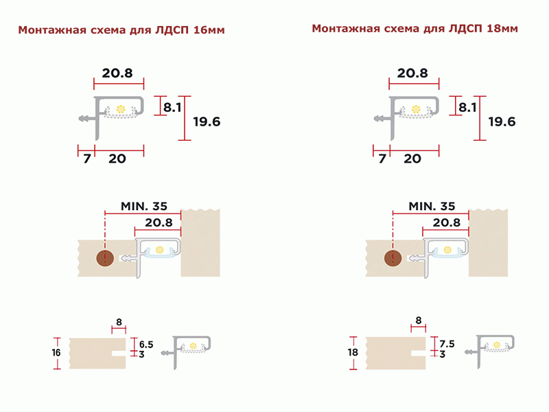 Профиль врезной GOLA Alphalux для верхних баз+профиль из поликарбоната, для ДСП-16/18мм, L=4.1м, алюминий черный. Рис. 2 Профиль врезной GOLA Alphalux для верхних баз+профиль из поликарбоната, для ДСП-16/18мм, L=4.1м, алюминий черный. Рис. 2