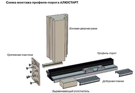 Профиль-порог АЛЮСТАРТ, с термовставкой, алюминий анодированный, серебристый. Рис. 3