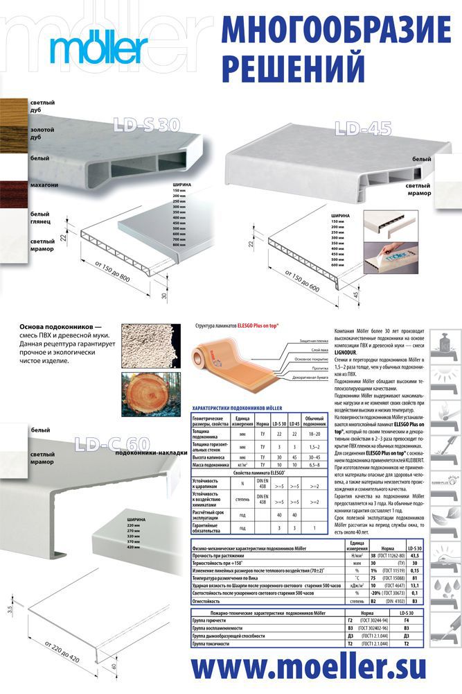 Плакат "Подоконники Moeller" (размер 300Х450мм). Рис. 1