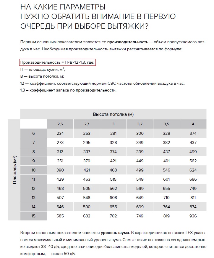 Вытяжка встраиваемая GS BLOC P 600 WHITE, ширина 525 мм, белый. Рис. 3 Вытяжка встраиваемая GS BLOC P 600 WHITE, ширина 525 мм, белый. Рис. 3